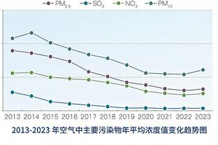 Top 10 vận động viên tìm kiếm trên Google năm 2023: Top 10 Messi thứ 3 về bóng đá