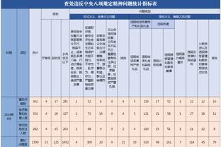 尽力了！德罗赞30中14空砍41分11助攻